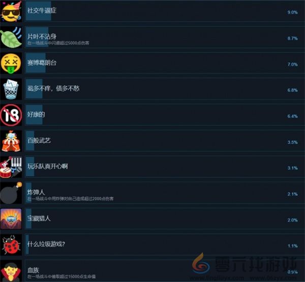 超级键盘侠全部成就解锁攻略一览(图2) 超级键盘侠全部成就解锁攻略一览(图2)