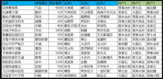 这就是江湖如何提升属性(图1)