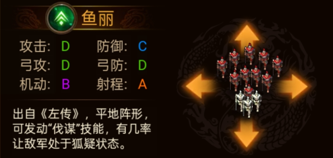 群雄时代各阵型特点和属性一览(图18)